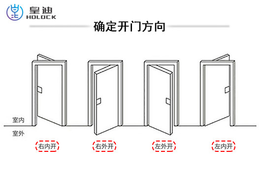 确定开门方向