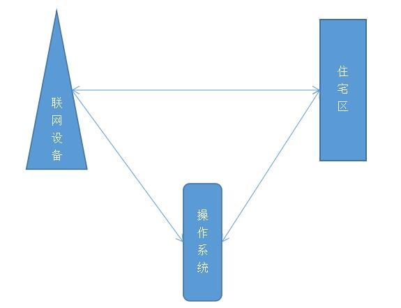 智能锁