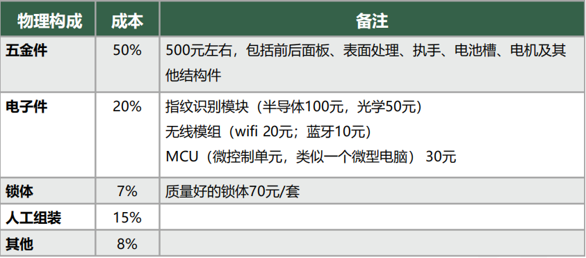 智能锁2018111903