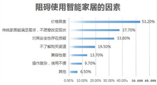 智能锁企业