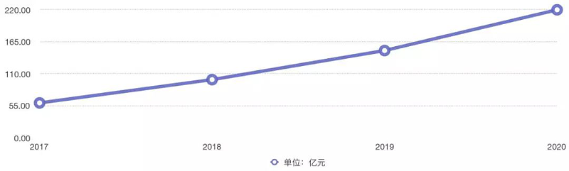 加盟智能锁