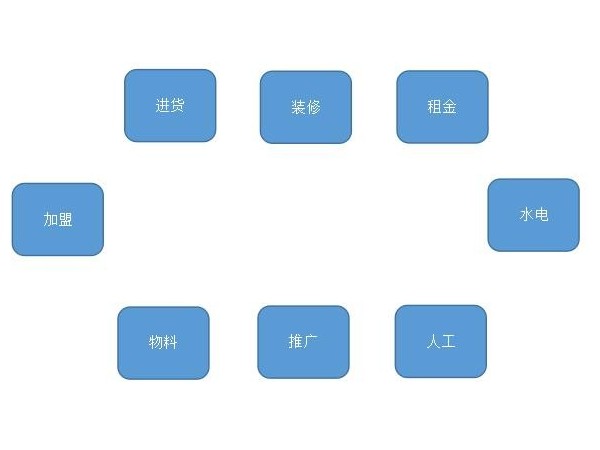 指纹锁代理需要资金,指纹锁代理多少钱