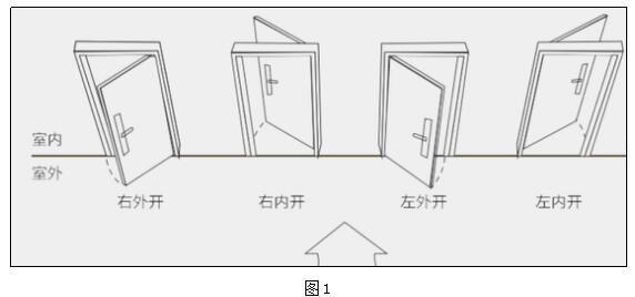 入户门左开右开图解图片