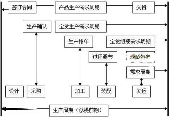 指纹锁厂家