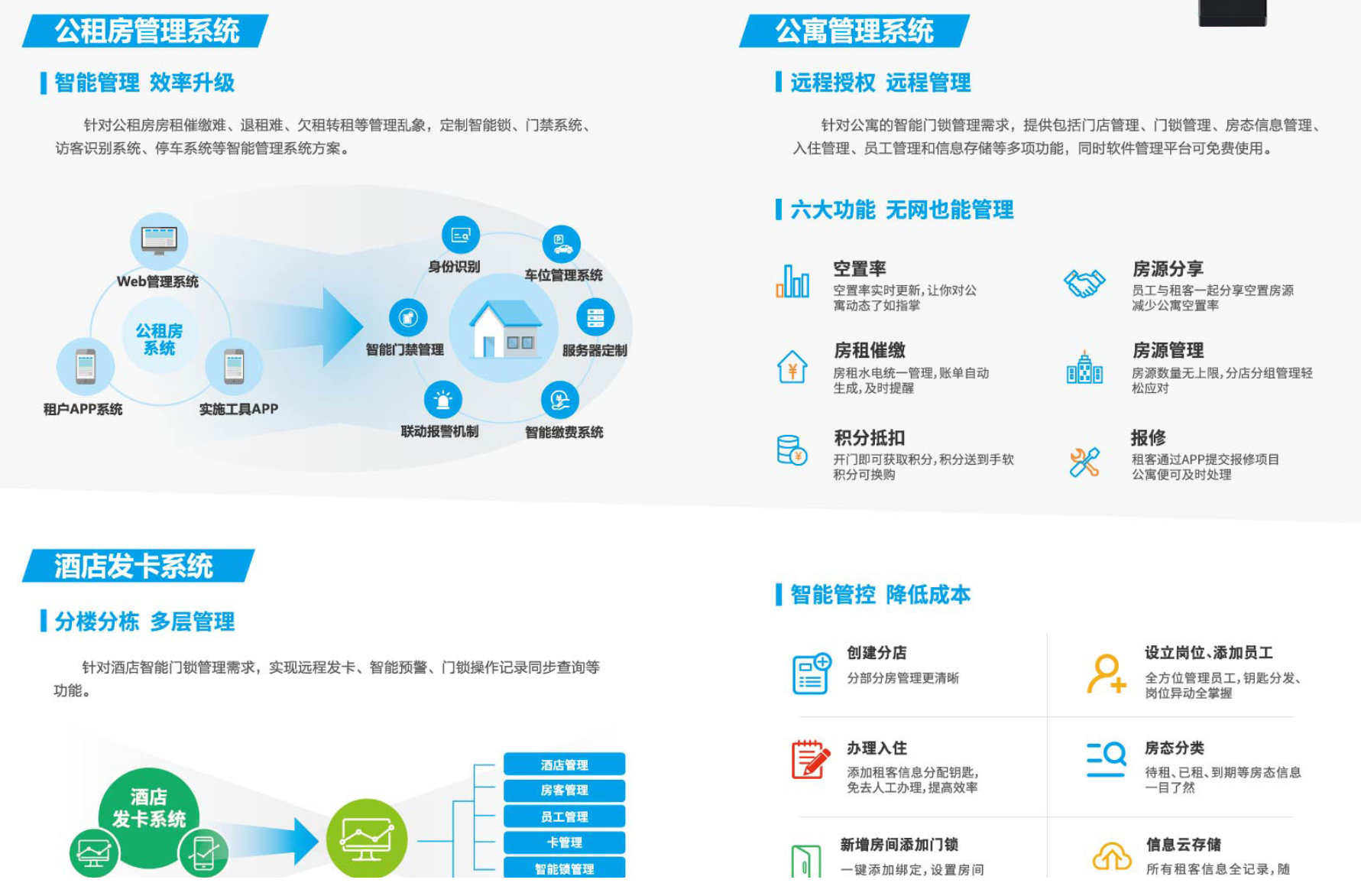 酒店管理系统