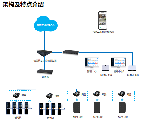 皇迪校园联网锁结构 皇迪校园联网锁结构