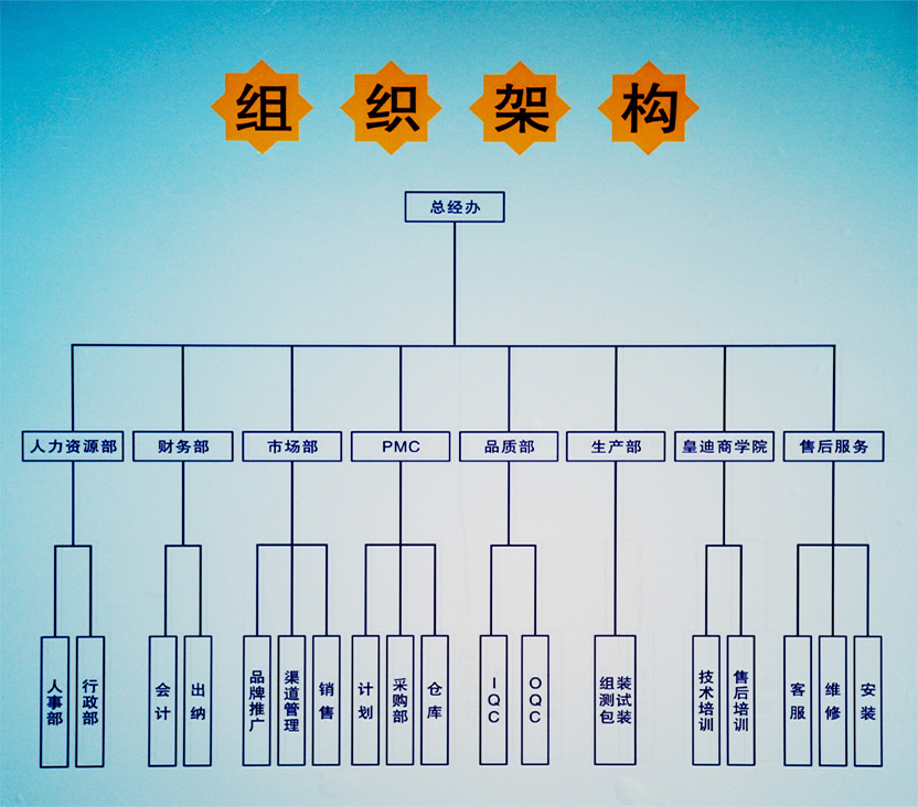 皇迪智能锁